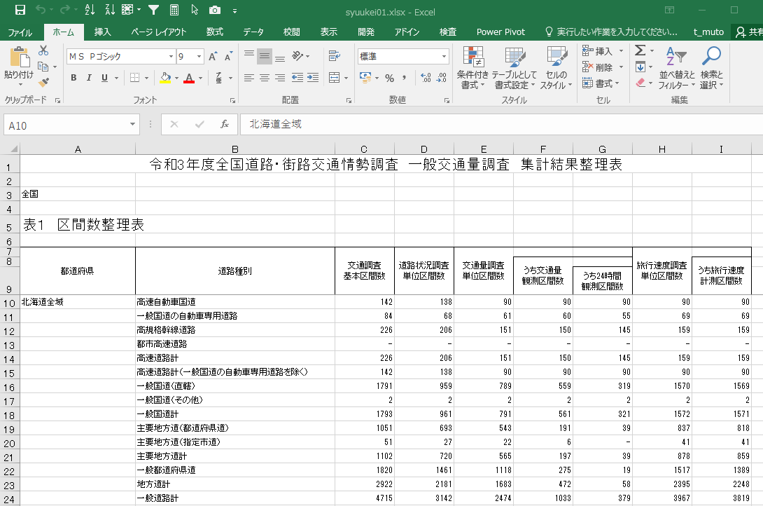 令和3年度全国道路・街路交通情勢調査 一般交通量調査DVD-ROM