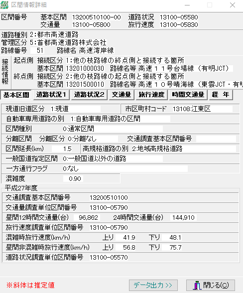 令和3年度全国道路・街路交通情勢調査 一般交通量調査DVD-ROM